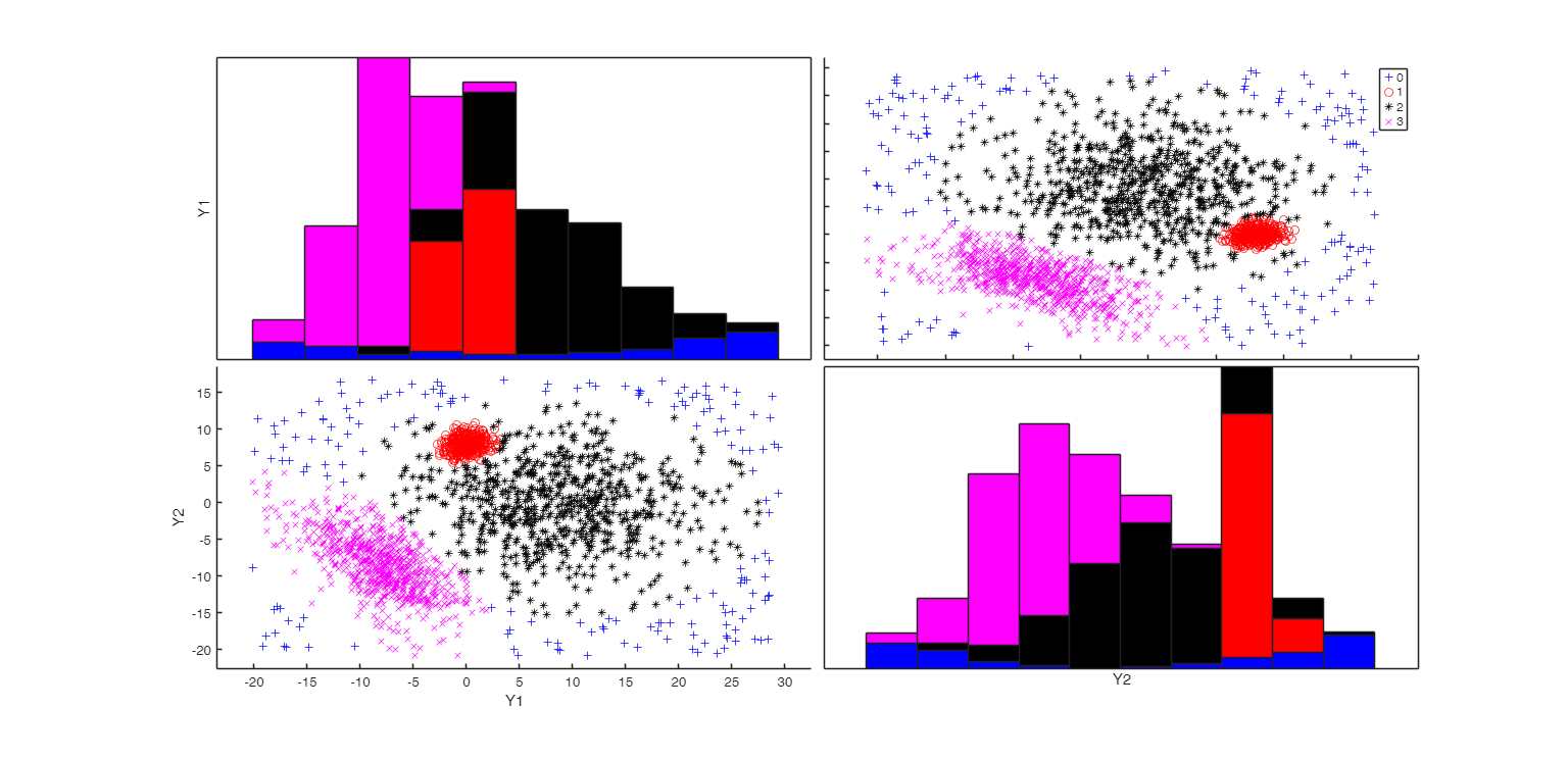 Click here for the graphical output of this example (link to Ro.S.A. website)